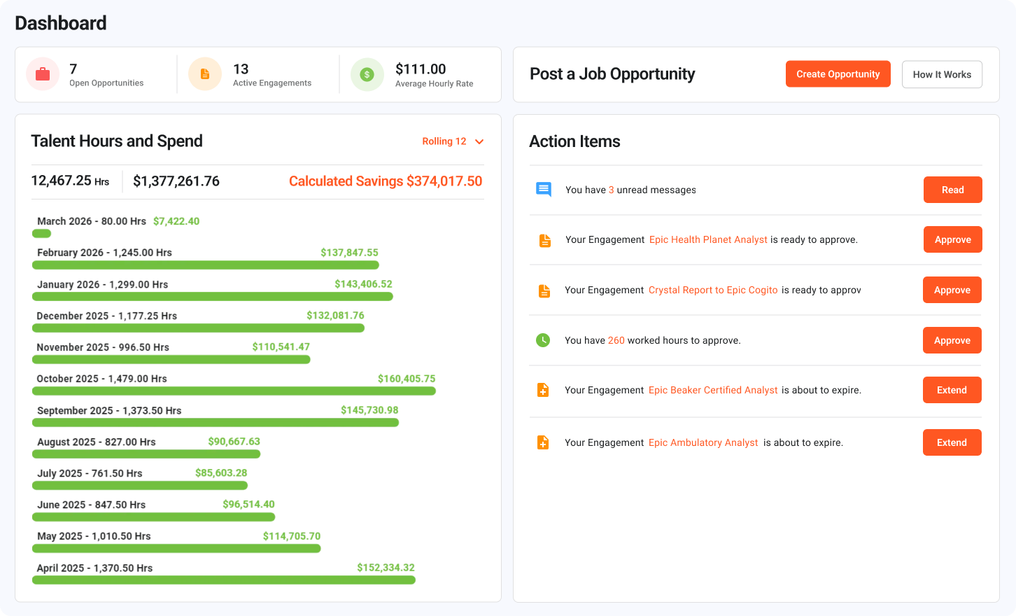 Org Dashboard Latest