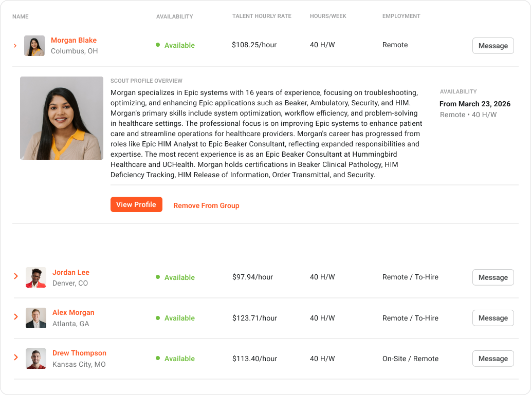 Org Groups (Talent Pool) Expanded