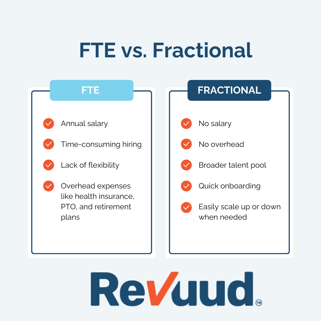 Revuud FTE vs. Fractional